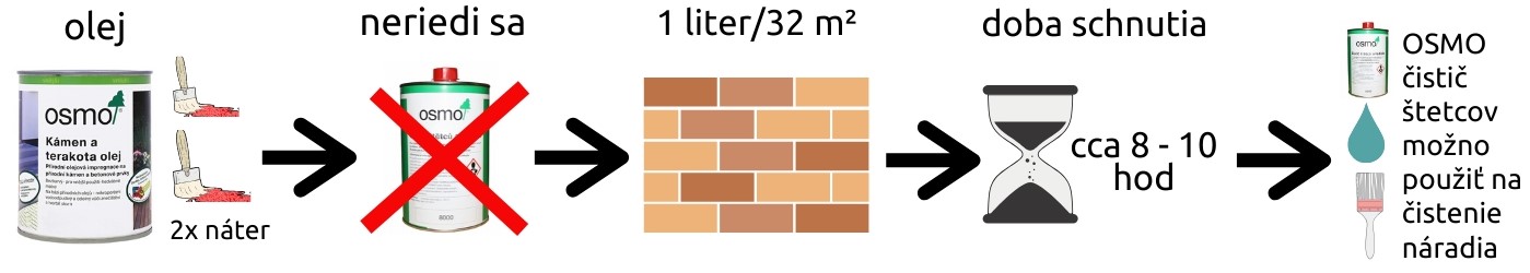 Grafický nákres k produktu Osmo Kameň a terakota olej